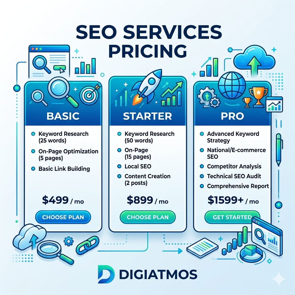 SEO Services Pricing