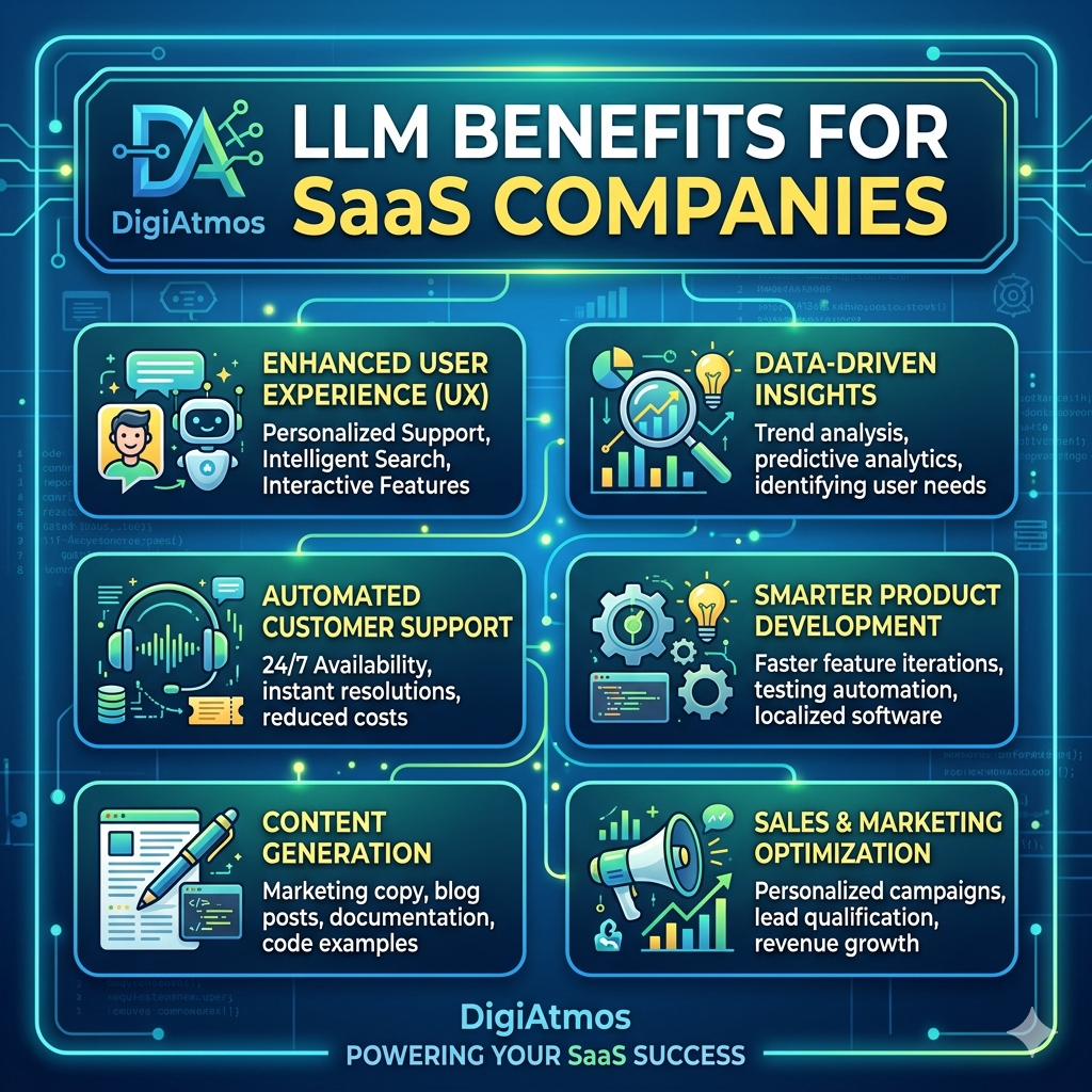 llmo benefits for saas companies